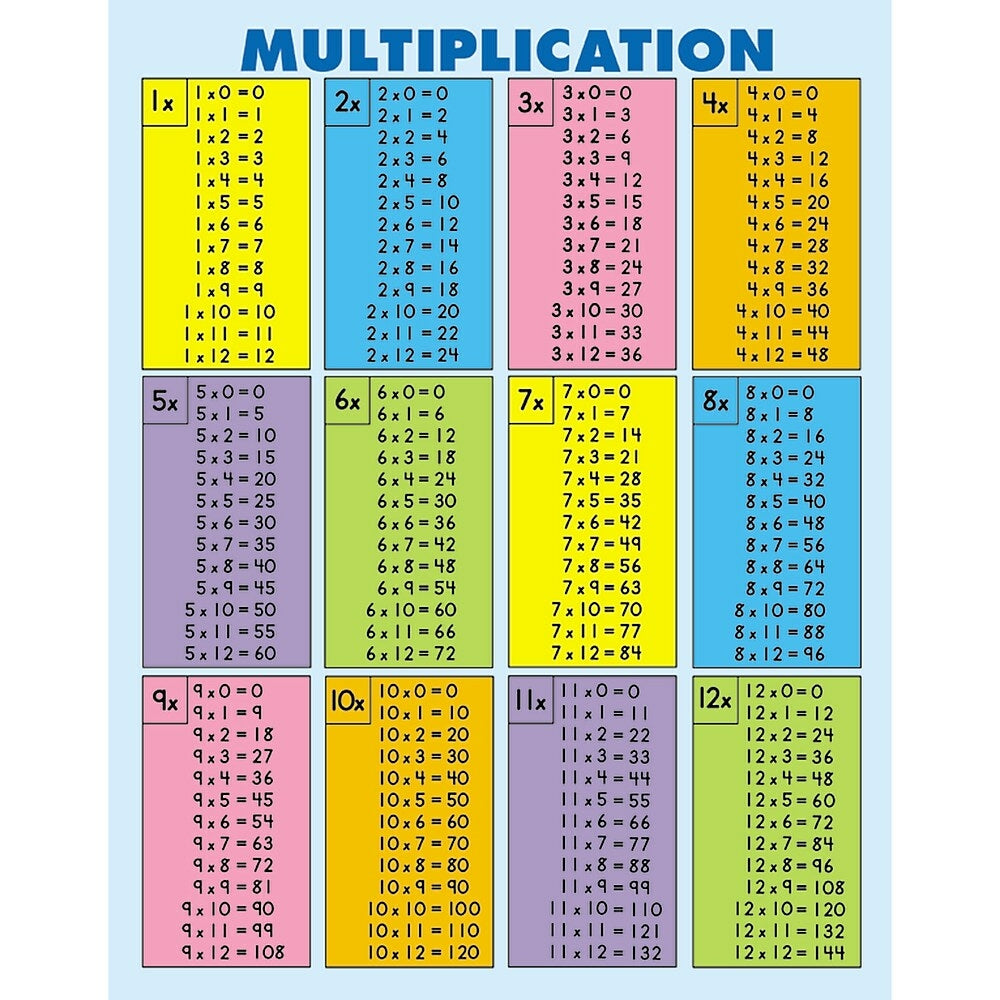 Table de multiplication - Cdiscount